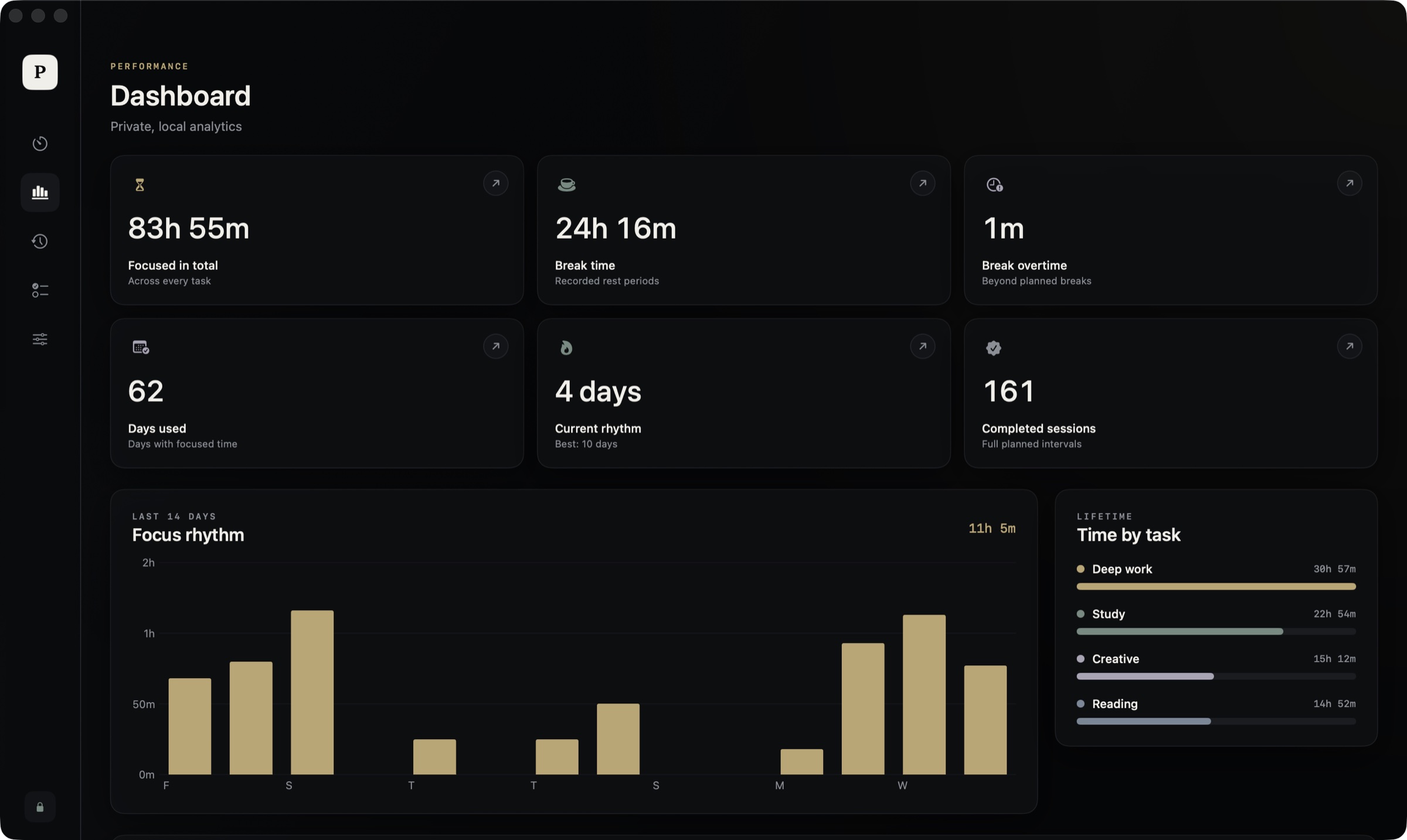 The dashboard